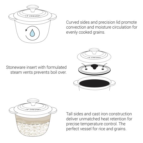 Le Creuset Signature Cast Iron 2.25-quart Marseille Rice Pot with Stoneware Insert - Image 7